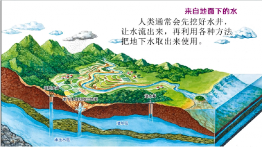 3D手绘类资源